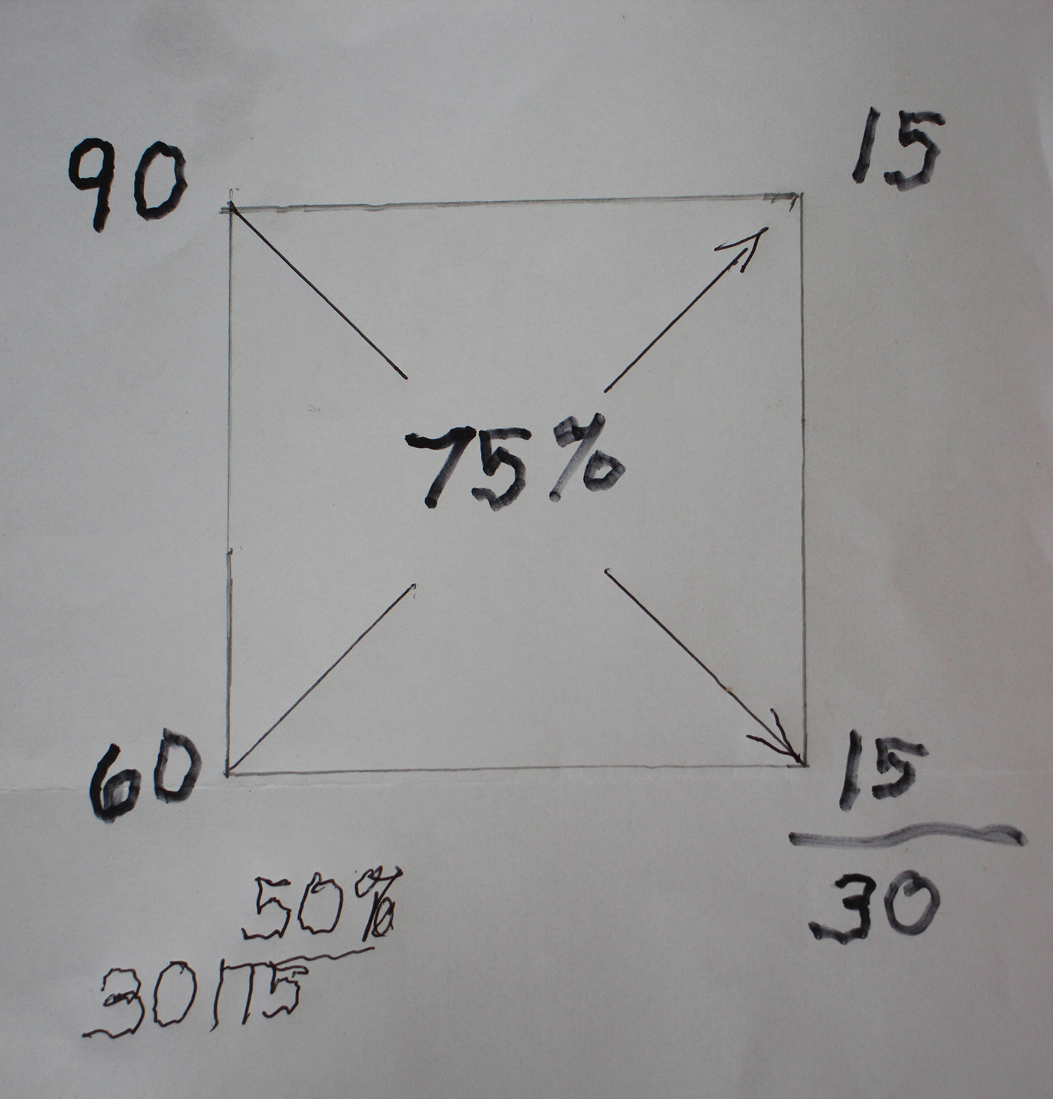 Sausage Maker Square
